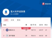 米兰体育app-那不勒斯主场战平，积分榜略显滑坡的简单介绍