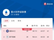 米兰体育app-那不勒斯主场战平，积分榜略显滑坡的简单介绍